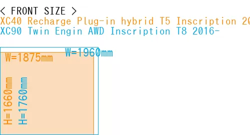 #XC40 Recharge Plug-in hybrid T5 Inscription 2018- + XC90 Twin Engin AWD Inscription T8 2016-